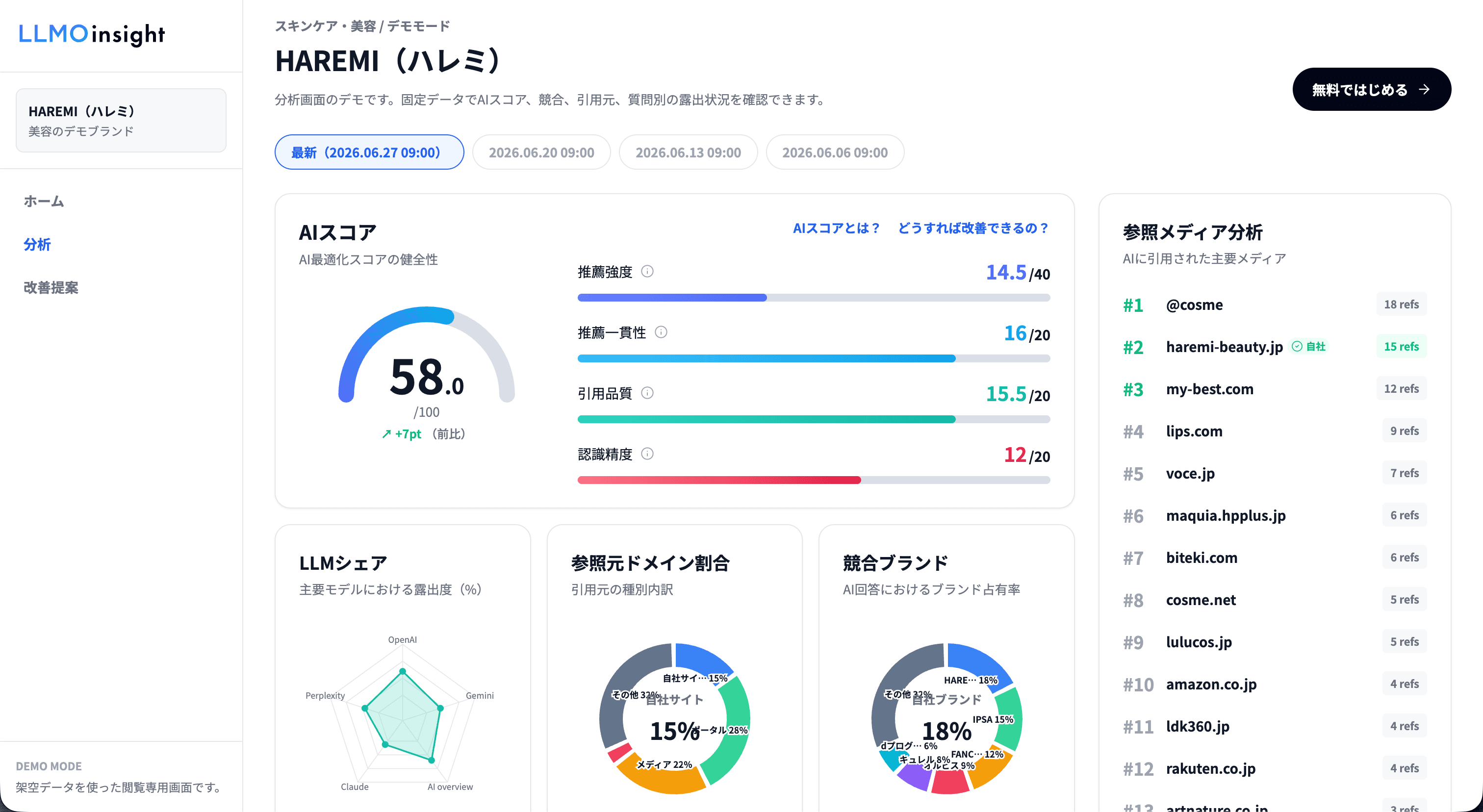 LLMOinsight 精密AIスコアリング画面