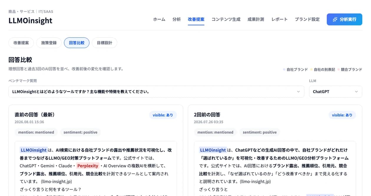LLMOinsightで現在と過去のAI回答を並べて比較している画面