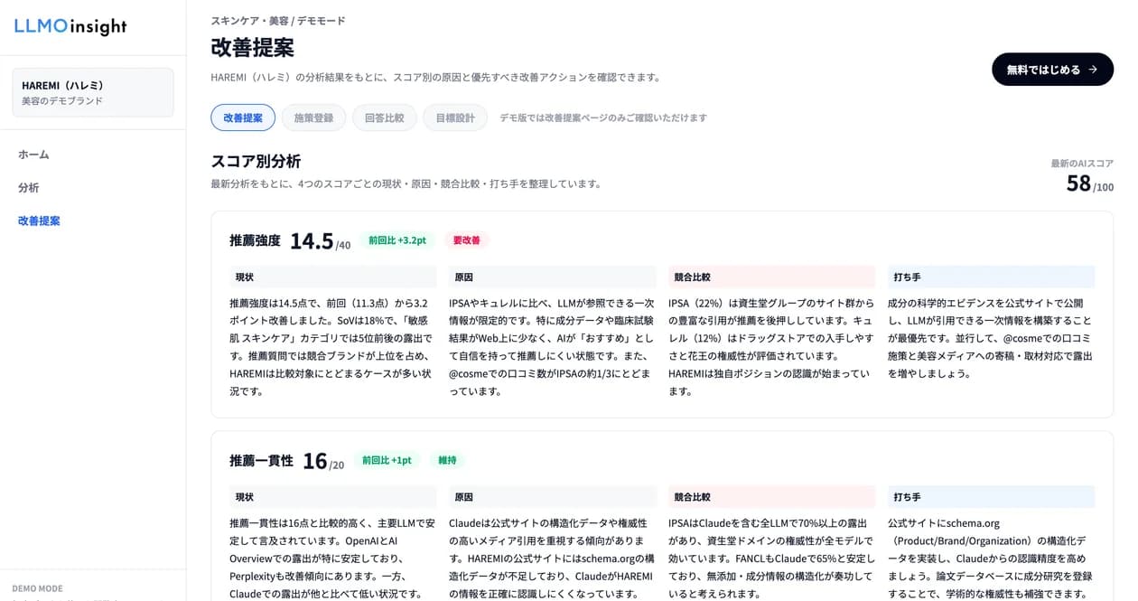 LLMOinsightが分析結果から作成した具体的な改善提案画面
