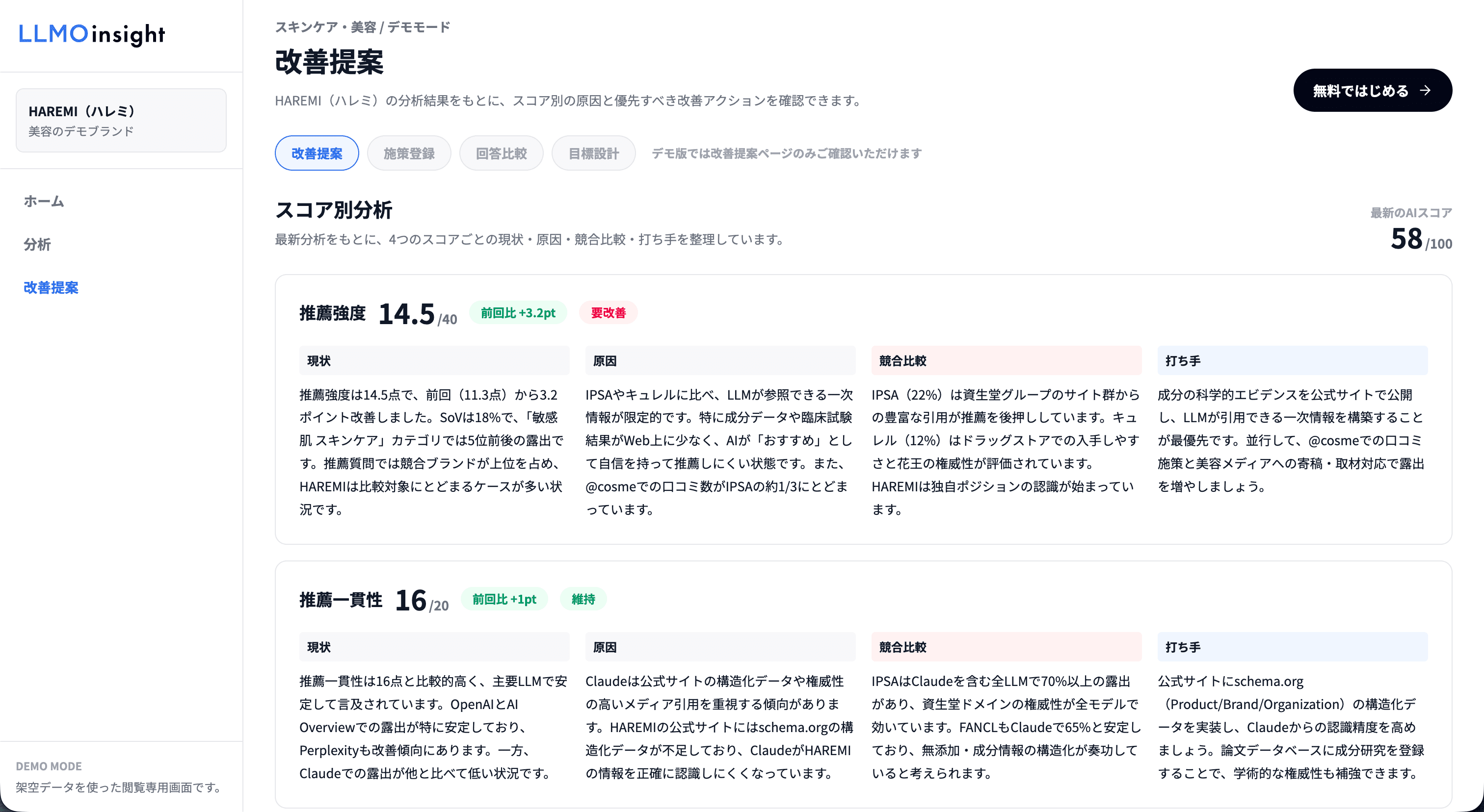 LLMOinsight データドリブンな改善提案画面