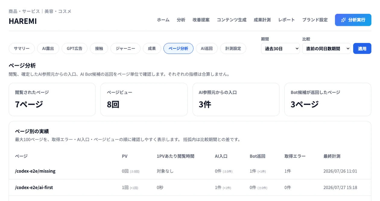 LLMOinsightでAI Bot候補の巡回ページとAI参照元からの入口を分析している画面