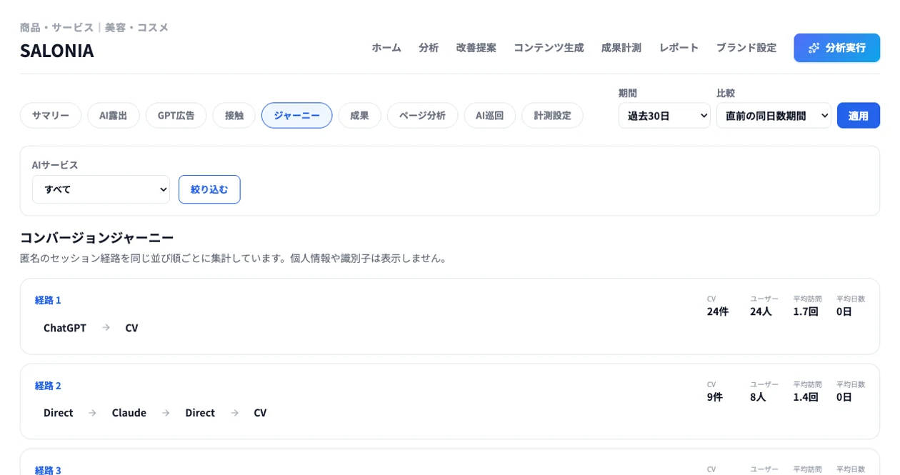 LLMOinsightでAIサービスへの接触からコンバージョンまでのジャーニーを確認している画面
