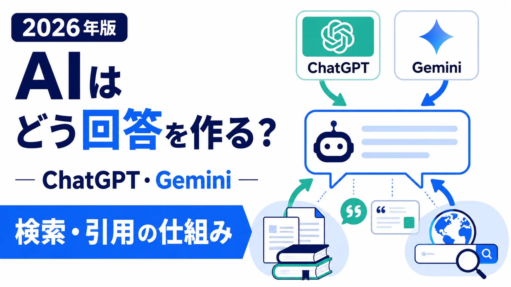 生成AIが学習データとWeb検索の2つの情報源から回答を生成する仕組みを示すフロー図