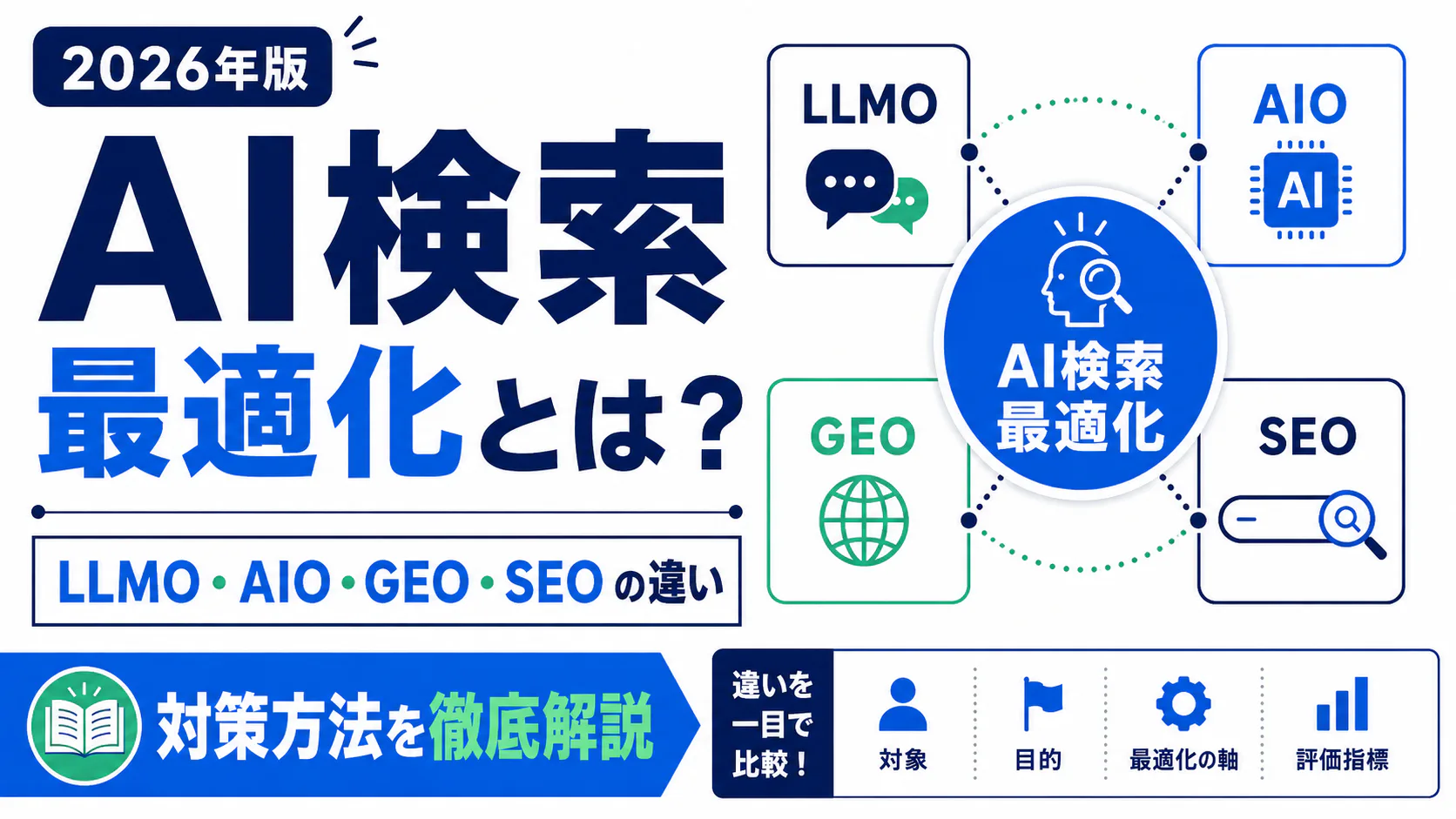 AI検索最適化とは?